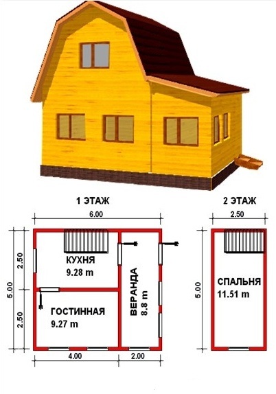 Дачный дом 5 на 5 с мансардой проекты